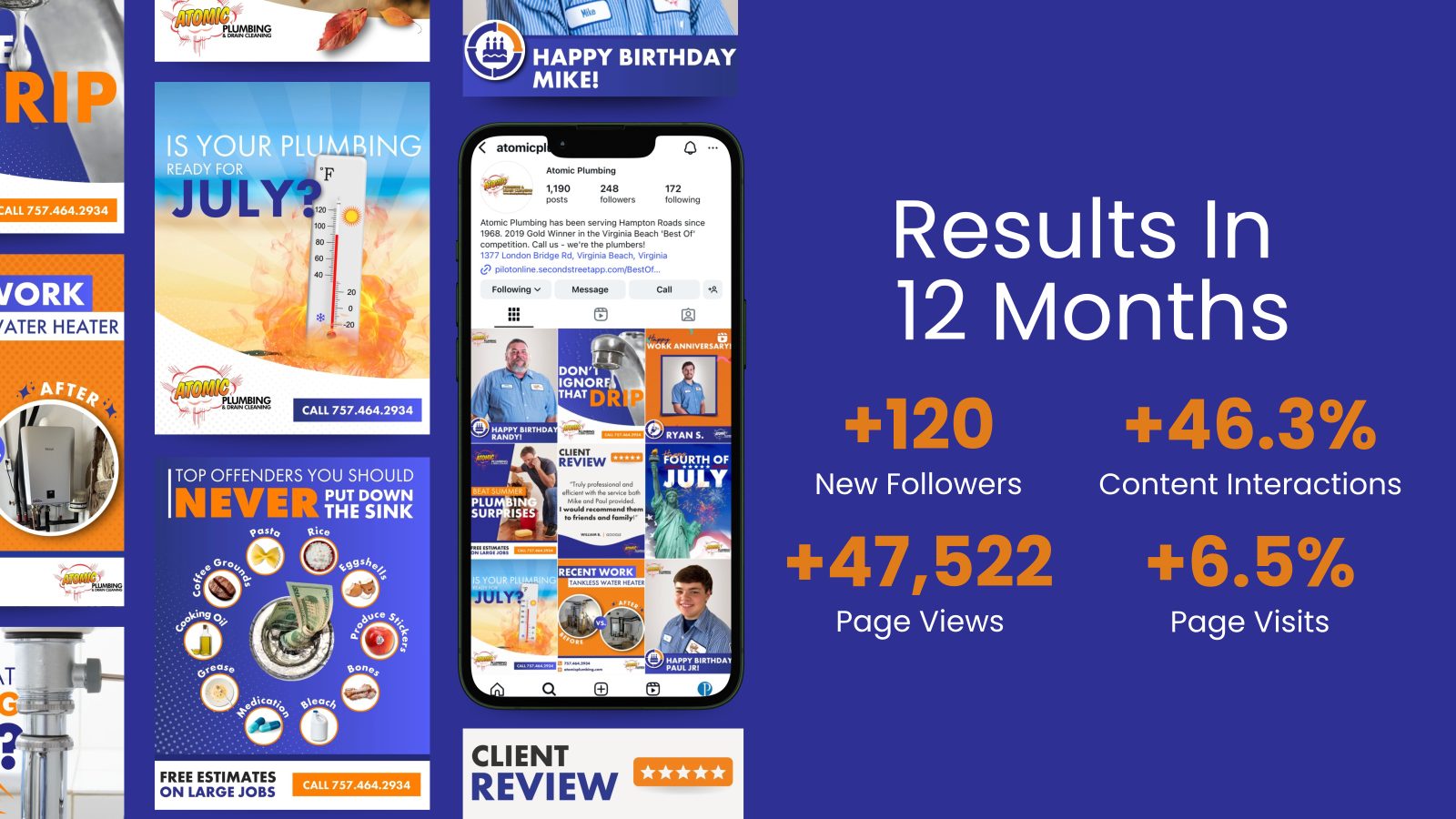 Atomic Plumbing social media results