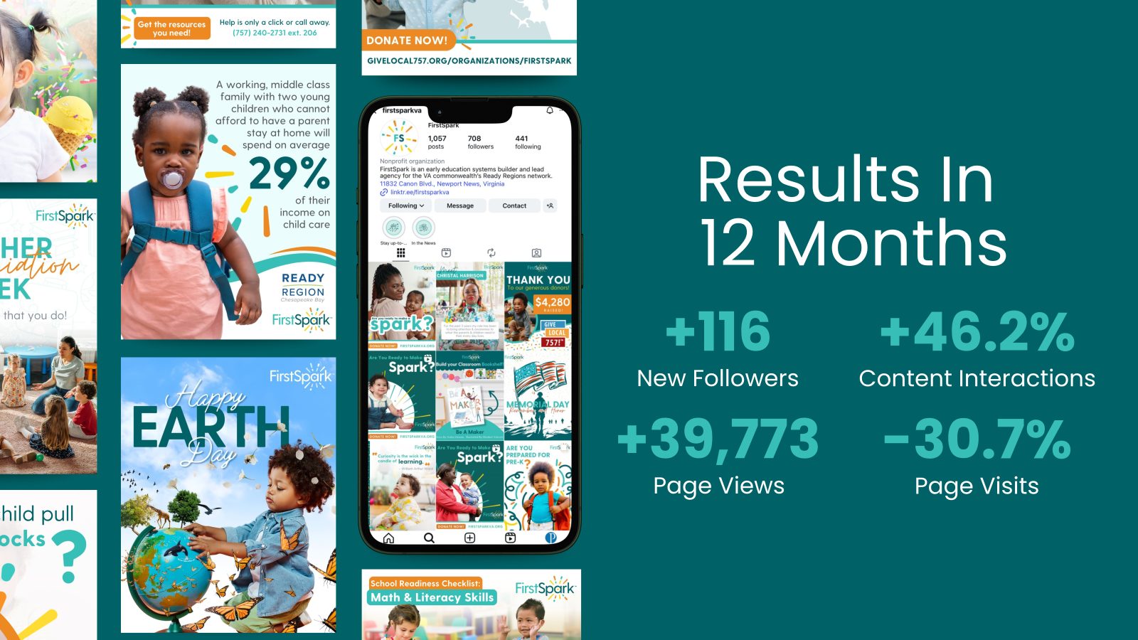 FirstSpark social media results
