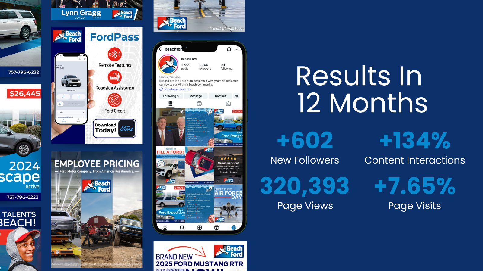 Beach Ford social media results